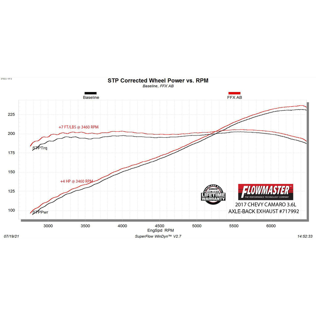 16C-Camaro-3.6L-Axleback-Exhaust-System-3In-Ss