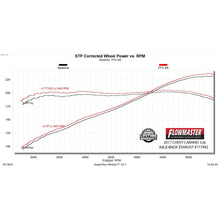 Load image into Gallery viewer, 16C-Camaro-3.6L-Axleback-Exhaust-System-3In-Ss
