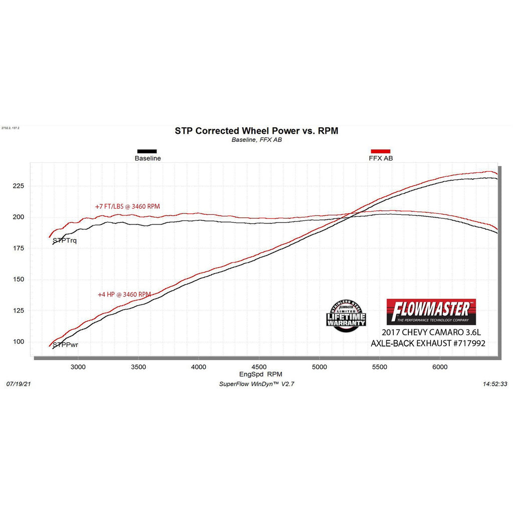 16C-Camaro-3.6L-Axleback-Exhaust-System-3In-Ss