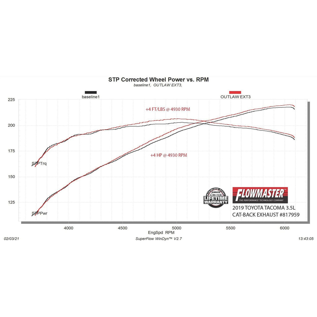 16C-Toyota-Tacoma-3.5L-Outlaw-Extreme-Catback-Exhaust-System-3In-Stainless-Ste