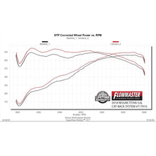 Load image into Gallery viewer, 17--Nissan-Titan-5.6L-Cat-Back-Exhaust-Kit