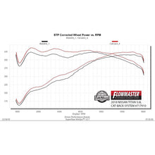 Load image into Gallery viewer, 17--Nissan-Titan-5.6L-Cat-Back-Exhaust-Kit