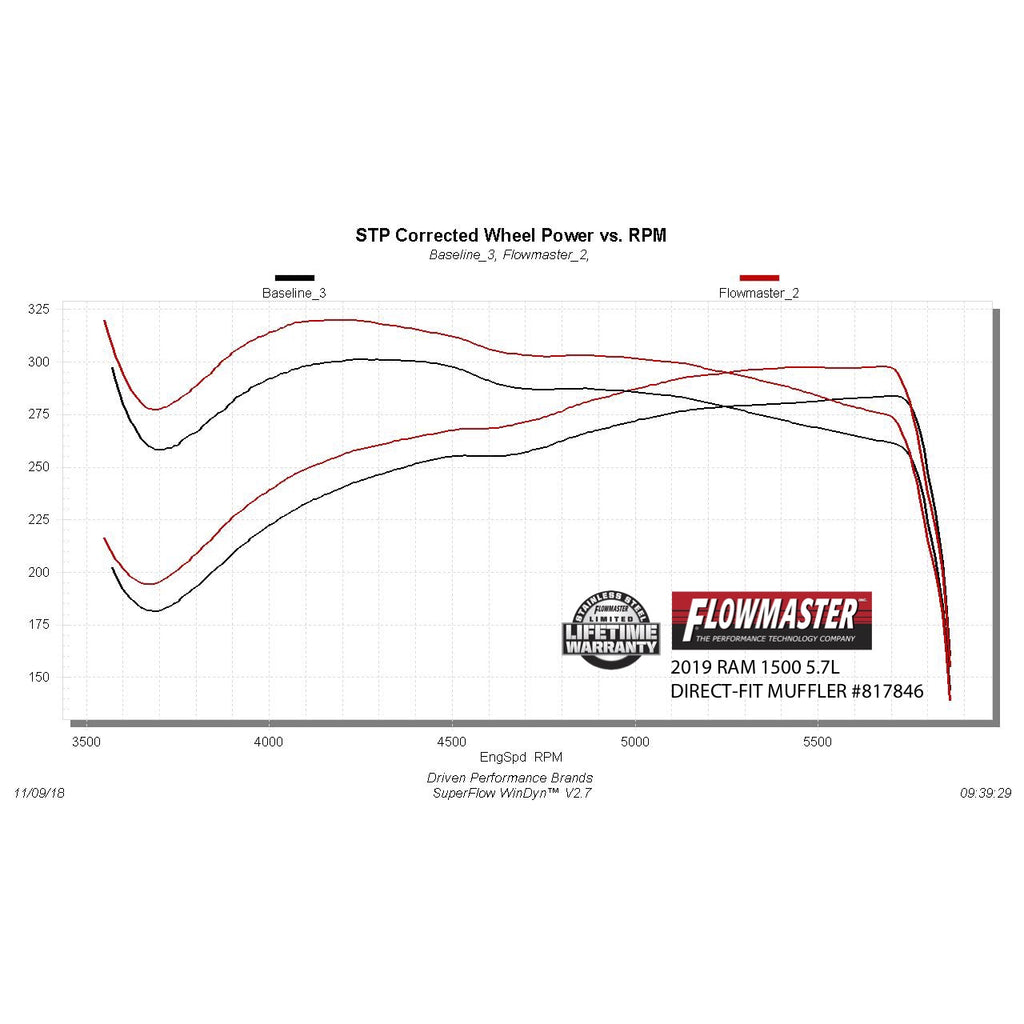~(17-Lbs.-49X15x10)~-19-20-Ram-1500-5.7L-Dir-Fit-Muffler-Otl