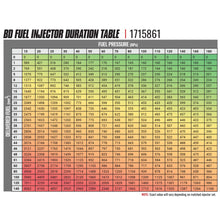 Load image into Gallery viewer, BD Diesel 1715860 BD-Built Performance 5.9L Cummins CR Injector Dodge 2003-2004 Stage 1 33%/60hp for Select Dodge Ram 2500, Dodge Ram