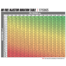 Load image into Gallery viewer, BD Diesel 1715865 BD-Built Performance 5.9L Cummins CR Injector Dodge 2004.5-2007 Stage 1 33%/60hp for Select Dodge Ram 2500, Dodge Ram