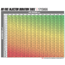 Load image into Gallery viewer, BD Diesel 1715866 BD-Built Performance 5.9L Cummins CR Injector Dodge 2004.5-2007 Stage 2 43%/90hp for Select Dodge Ram 2500, Dodge Ram