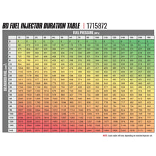 Load image into Gallery viewer, BD Diesel 1715870 BD-Built Performance 6.7L Cummins CR Injector Dodge 2007.5-2018 Stage 1 33%/60hp for Select Dodge Ram 2500, Dodge Ram 3500, Ram 2500, Ram
