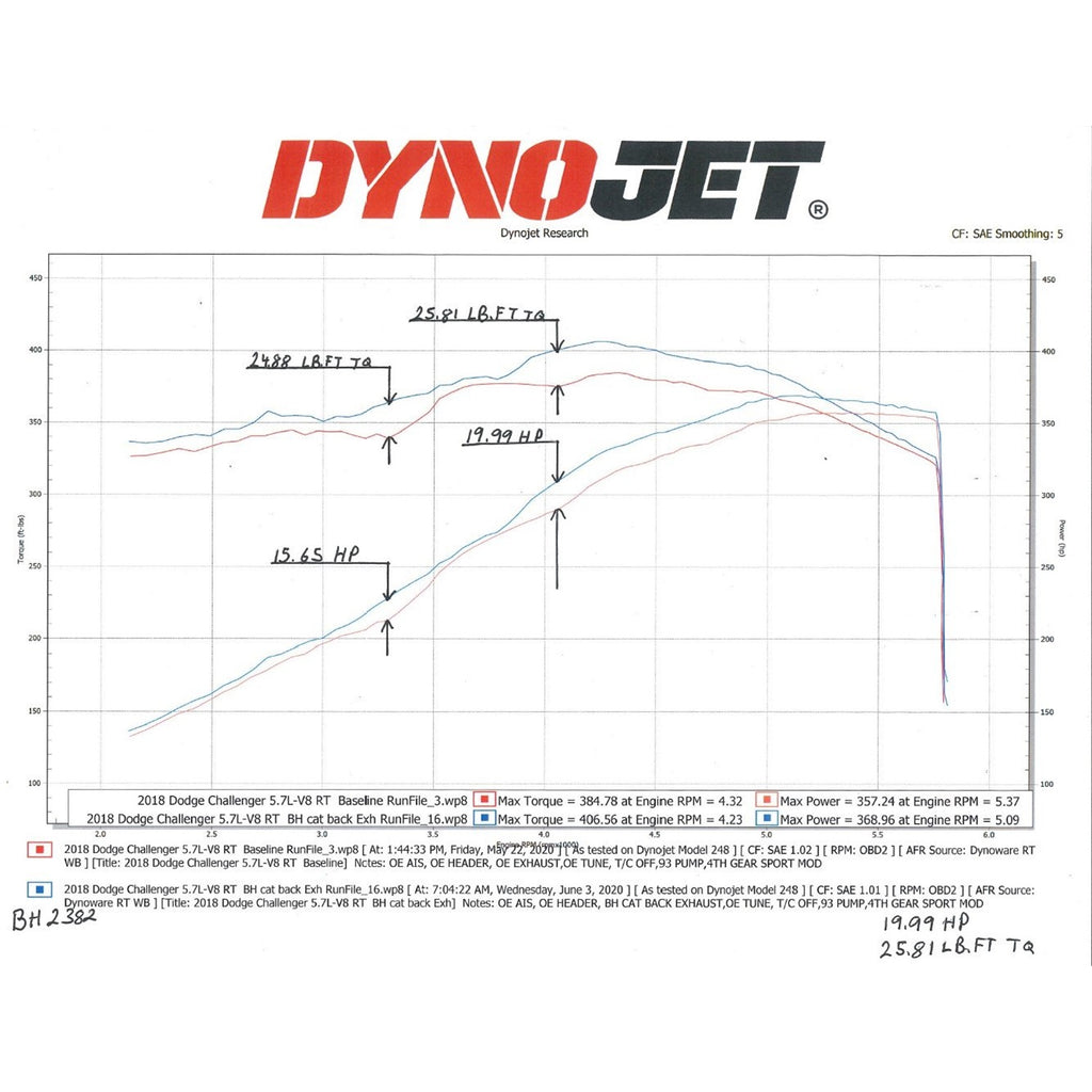 1721-Challenger-RT-Blackheart-Catback-Exhaust-Sys-5.7L-3In-304Ss-WValveless