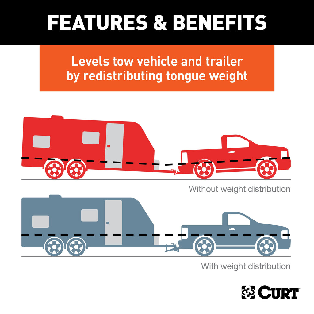 CURT 17500 TruTrack 4P Weight Distribution Hitch with 4x Sway Control, 8-10K