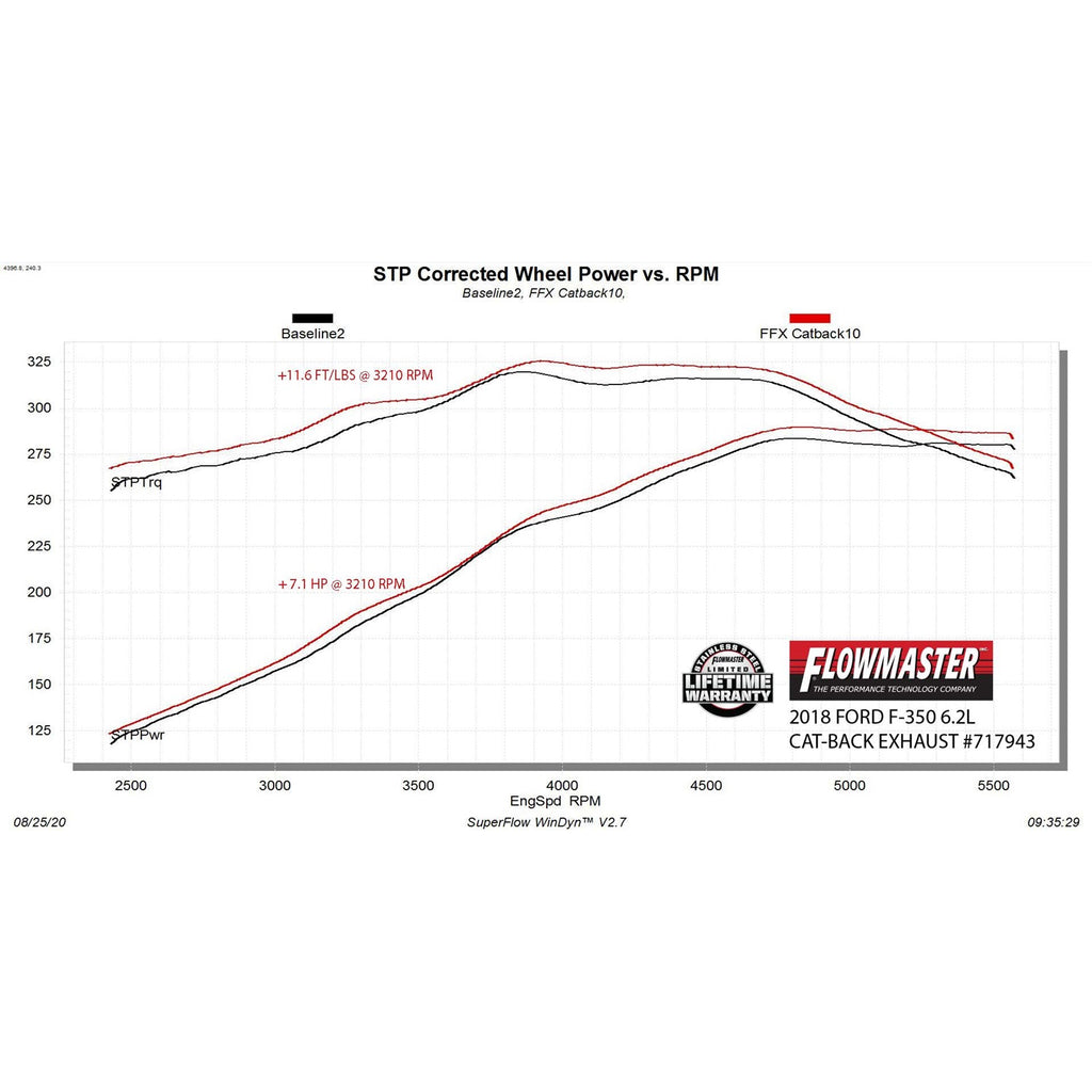 17C-F250F350-Sd-6.2L7.3L-V8-Catback-Exhaust-System-3.5In-Single-Side-Exit