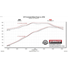 Load image into Gallery viewer, 17C-F250F350-Sd-6.2L7.3L-V8-Catback-Exhaust-System-3.5In-Single-Side-Exit