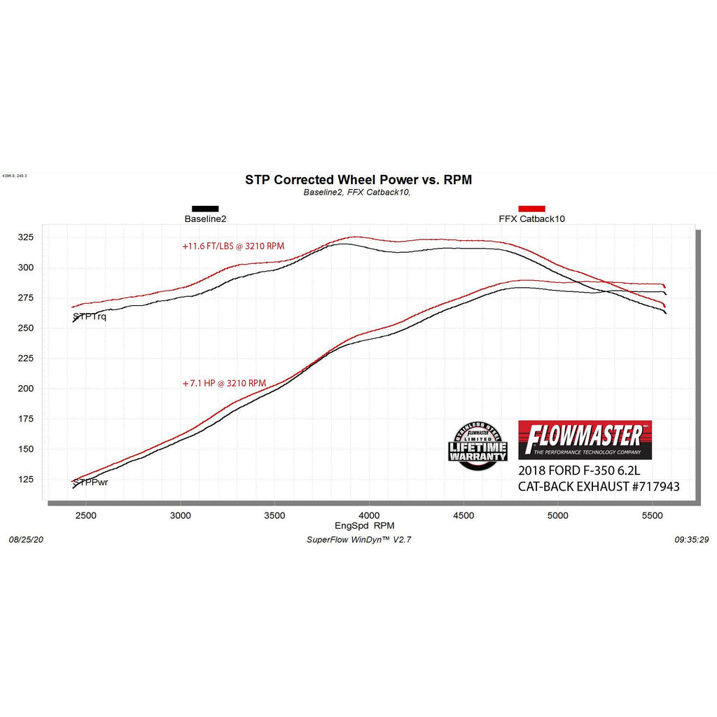 17C-F250F350-Sd-6.2L7.3L-V8-Catback-Exhaust-System-3.5In-Single-Side-Exit