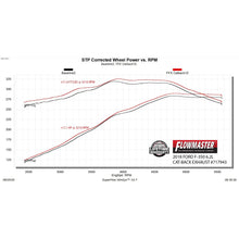Load image into Gallery viewer, 17C-F250F350-Sd-6.2L7.3L-V8-Catback-Exhaust-System-3.5In-Single-Side-Exit