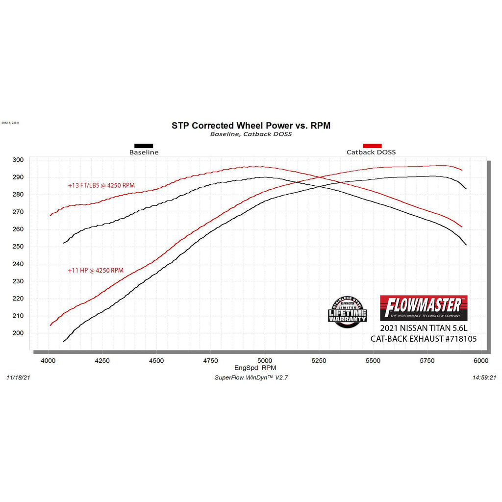 17C-Titan-5.6L-Flowfx-Catback-Exhaust-3In-X-2.5In-Center-Dual-Out-4In-Tip