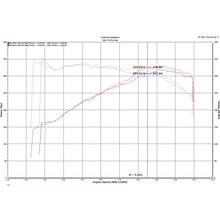 Load image into Gallery viewer, 18-19-Audi-S4S5-(B9)-3.0L-Turbo-Wrinkle-Red-Short-Ram-Intake