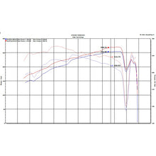 Load image into Gallery viewer, 18-20-Toyota-Camry-V6-3.5L-Laser-Black-Short-Ram-Air-Intake