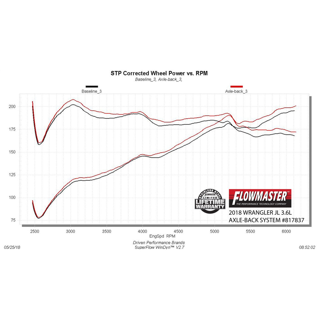 18-Wrangler-Jl-24-Door-3.6L-Axleback-System-409Sssingle-Rear-Exit