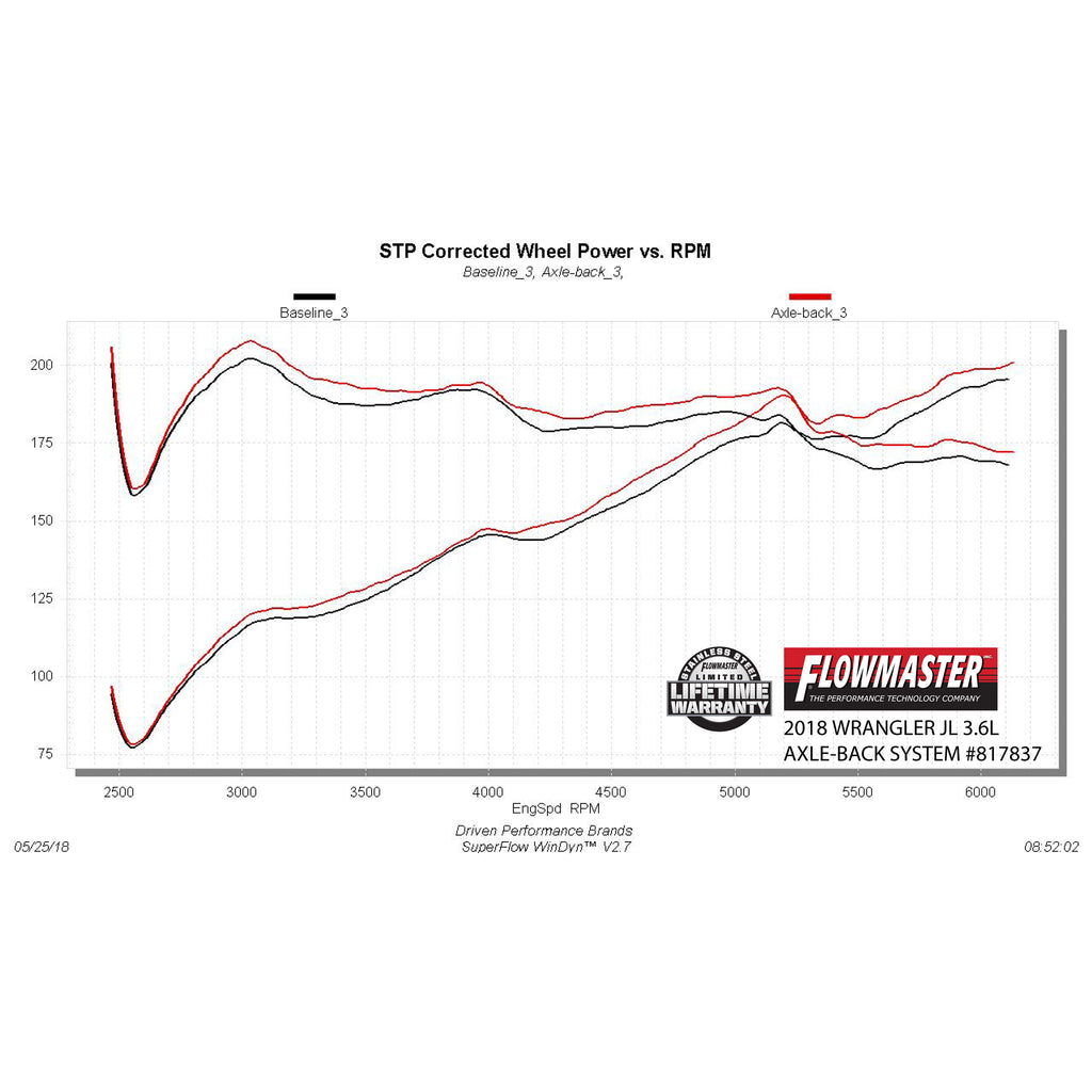18-Wrangler-Jl-24-Door-3.6L-Axleback-System-409Sssingle-Rear-Exit
