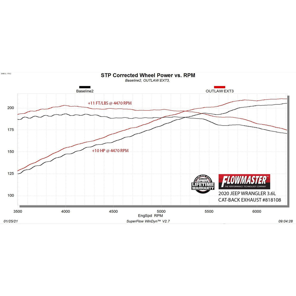 18C-Jeep-Wrangler-Jl-3.6L-Outlaw-Extreme-Catback-Exhaust-System-3In-Stainless
