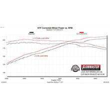 Load image into Gallery viewer, 18C-Jeep-Wrangler-Jl-3.6L-Outlaw-Extreme-Catback-Exhaust-System-3In-Stainless