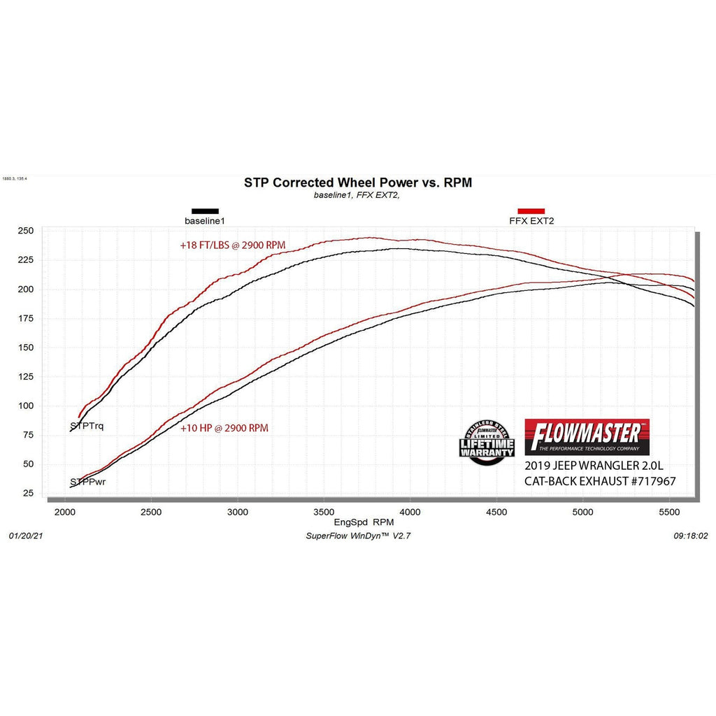 18C-Wrangler-Jl-2.0T-Flowfx-Extreme-Catback-Exhaust-System-Stainless-Steel