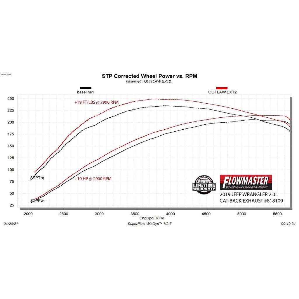 18C-Wrangler-Jl-2.0T-Outlaw-Extreme-Catback-Exhaust-System-3In-Stainless-Steel