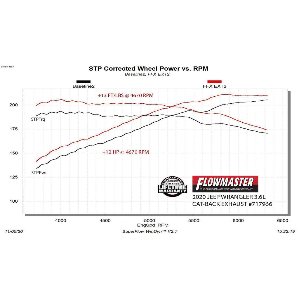 18C-Wrangler-Jl-3.6L-Flowfx-Extreme-Catback-Exhaust-System-Stainless-Steel