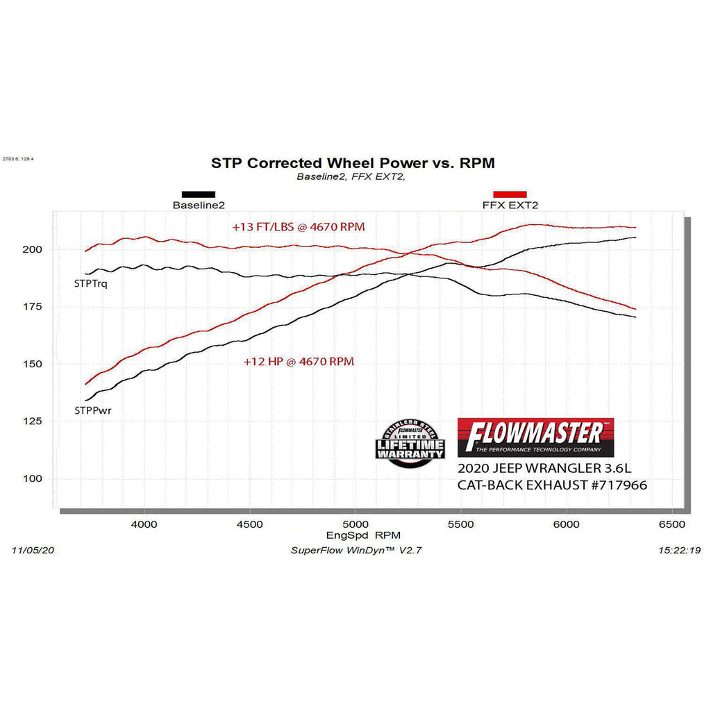 18C-Wrangler-Jl-3.6L-Flowfx-Extreme-Catback-Exhaust-System-Stainless-Steel