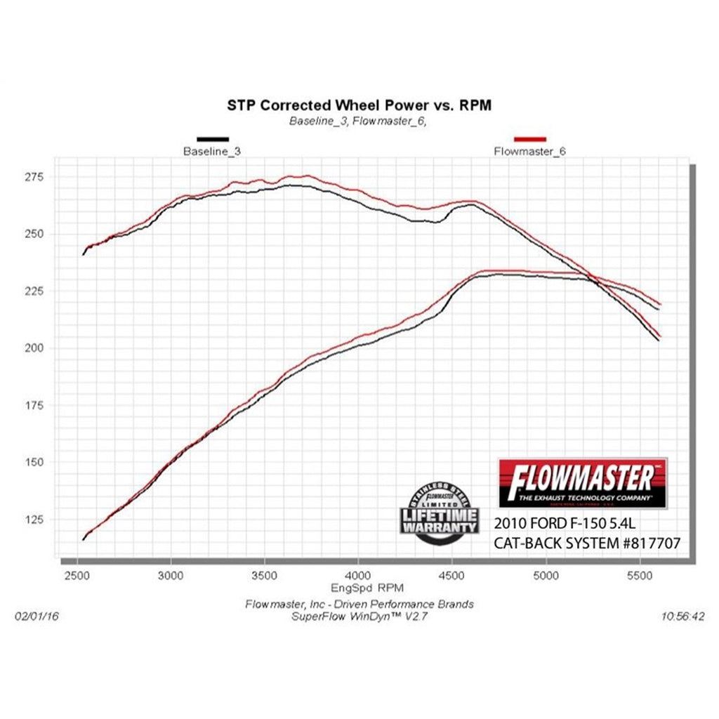 ~(19-Lbs.-59X15x12)~-09-14-Ford-F-150-V8-Otl-Ext-409S