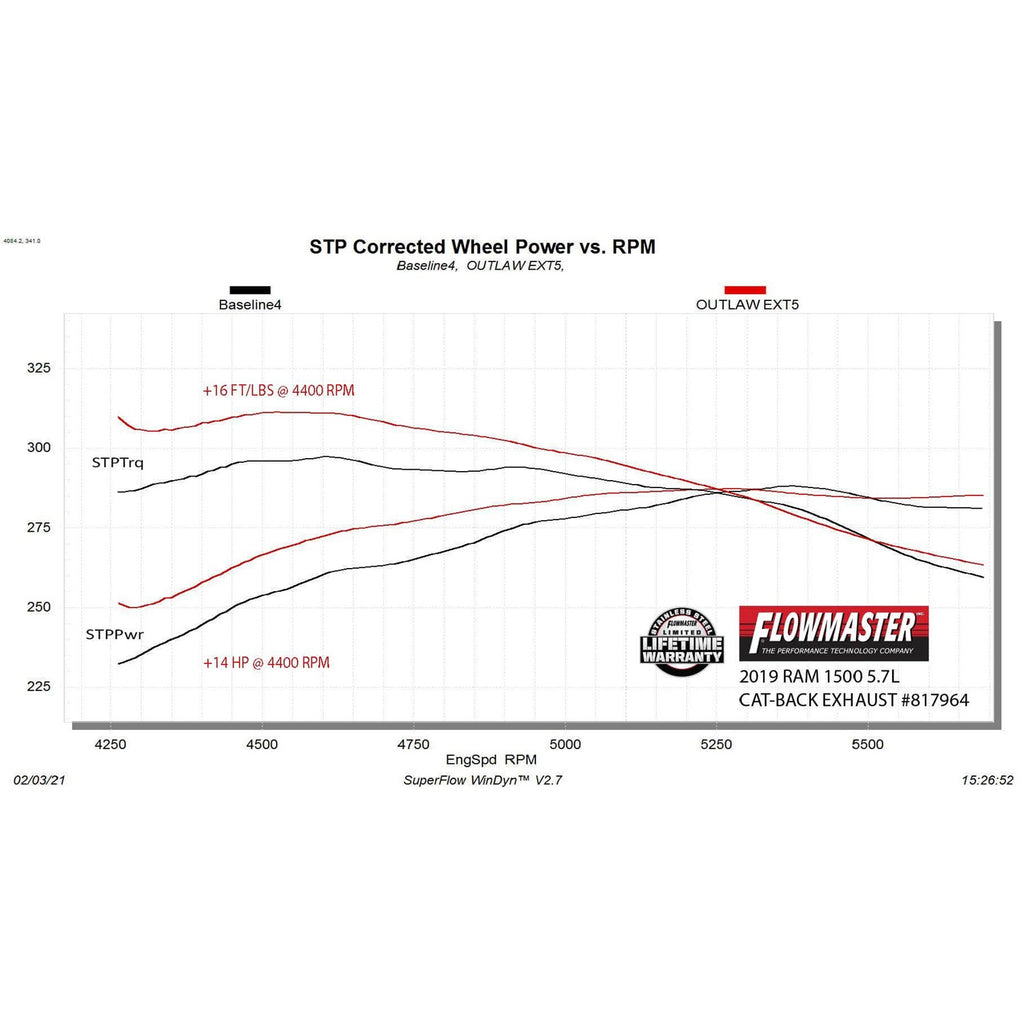19C-Ram-1500-5.7L-Outlaw-Extreme-Catback-Exhaust-System-Stainless-Steel