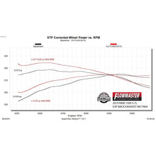 Load image into Gallery viewer, 19C-Ram-1500-5.7L-Outlaw-Extreme-Catback-Exhaust-System-Stainless-Steel