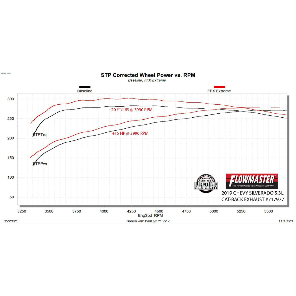 19C-SilveradoSierra-1500-5.3L-Extreme-Catback-Exhaust-System-3In-Ss