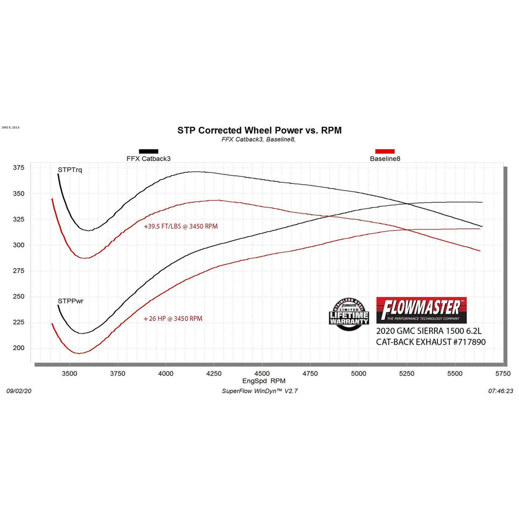 19C-SilveradoSierra-1500-6.2L-V8-Catback-Exhaust-Sys-3.5In2.5In-Dual-Rear-E