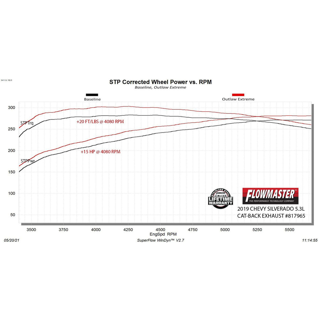19C-SilveradoSierra-5.3L-Outlaw-Extreme-Catback-Exhaust-Sys-3In-High-Clearan