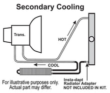 Load image into Gallery viewer, 2-Pass-24-Series-7000-CopperAluminum-Frame-Rail-Transmission-Cooler,-1132