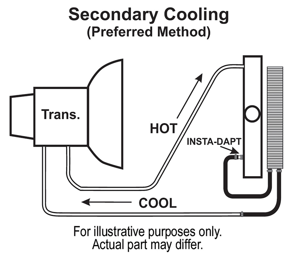 8-Pass-17-Series-7000-CopperAluminum-Transmission-Cooler-Kit,-Full-Size