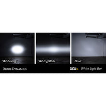 Load image into Gallery viewer, ~(2.1-Lbs.-16X4x4)~-12-Inch-Led-Light-Bar-Single-Row-Straight-Clear-Flood-Each-Stage-Series-Diode-Dynamics