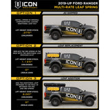 ICON K93208S 20-23 FORD RANGER 0-3.5