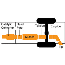 Load image into Gallery viewer, 2001-Nissan-Frontier-Sc-3.3L-2.25In-Cat-Back-Single-Exhaust---Stainless
