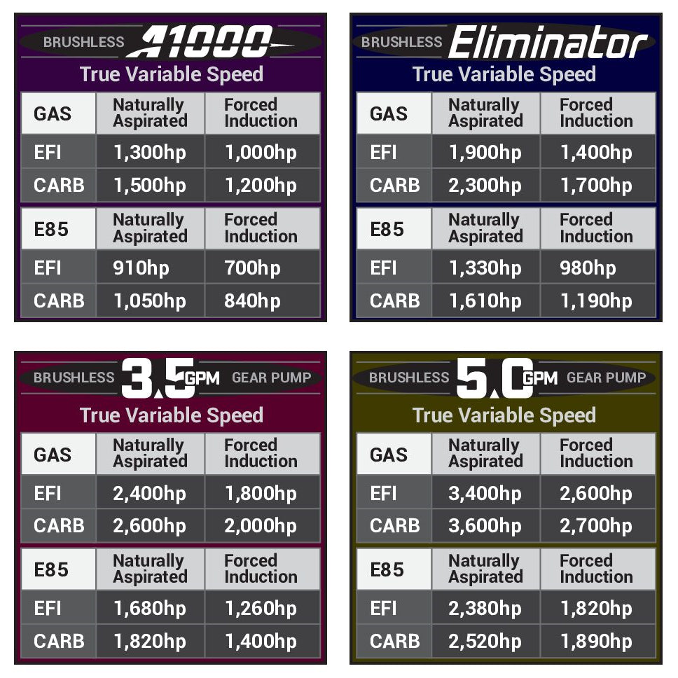 2011-2017-Mustang-(S197--S550),-2018-2020-(GtEcoboost)-In-Tank-Brushless-A1000
