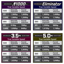 Load image into Gallery viewer, 2011-2017-Mustang-(S197--S550),-2018-2020-(GtEcoboost)-In-Tank-Brushless-A1000
