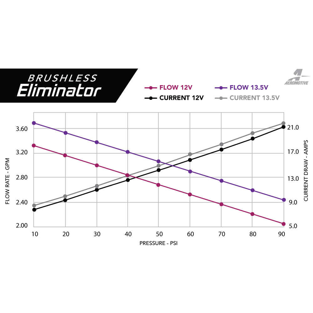 2011-2017-Mustang-(S197--S550),-2018-2020-(GtEcoboost)-In-Tank-Brushless-A1000