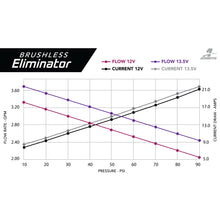 Load image into Gallery viewer, 2011-2017-Mustang-(S197--S550),-2018-2020-(GtEcoboost)-In-Tank-Brushless-A1000