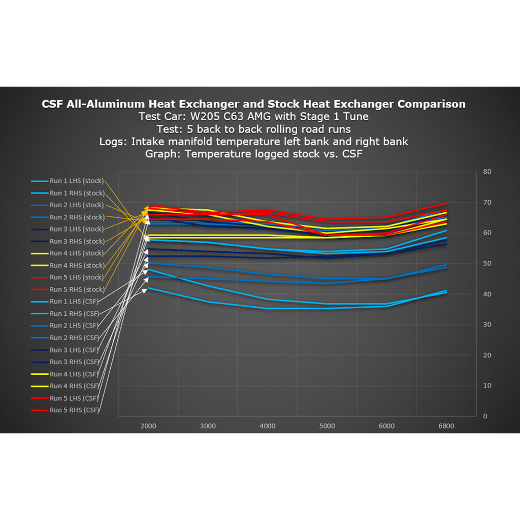 2015-Mercedes-Benz-C63-Amg-(W205)-Auxiliary-Radiator--Some-Applications-Require-Qty-2