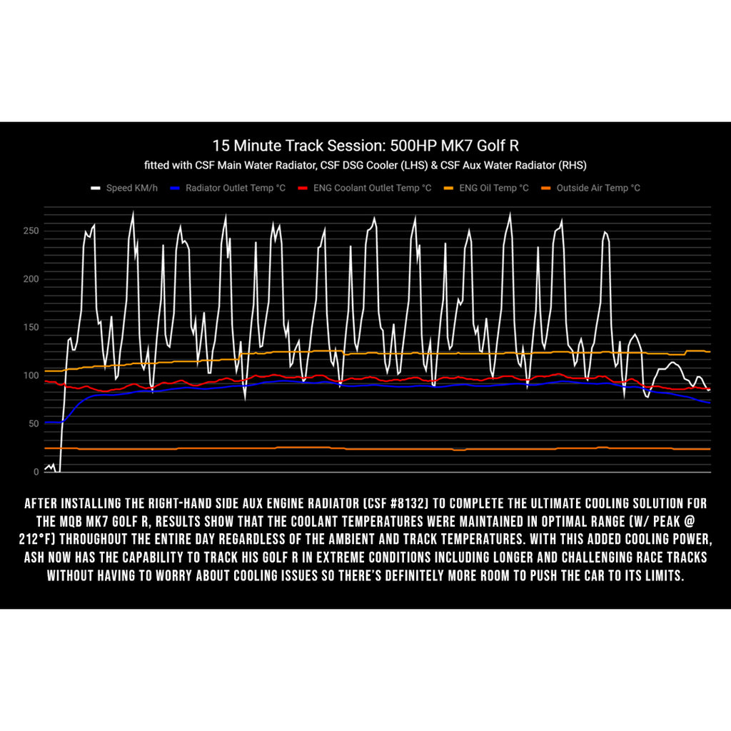 2015-Volkswagen-GolfGti-(Vag-Mqb)-Quadruple-Pass-Dsg-WaterAuxilary-Engine-Radiator