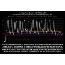 Load image into Gallery viewer, 2015-Volkswagen-GolfGti-(Vag-Mqb)-Quadruple-Pass-Dsg-WaterAuxilary-Engine-Radiator