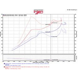 2016-Honda-Civic-1.5L-Turbo-(Excl-Si)-Polished-Short-Ram-Air-Intake
