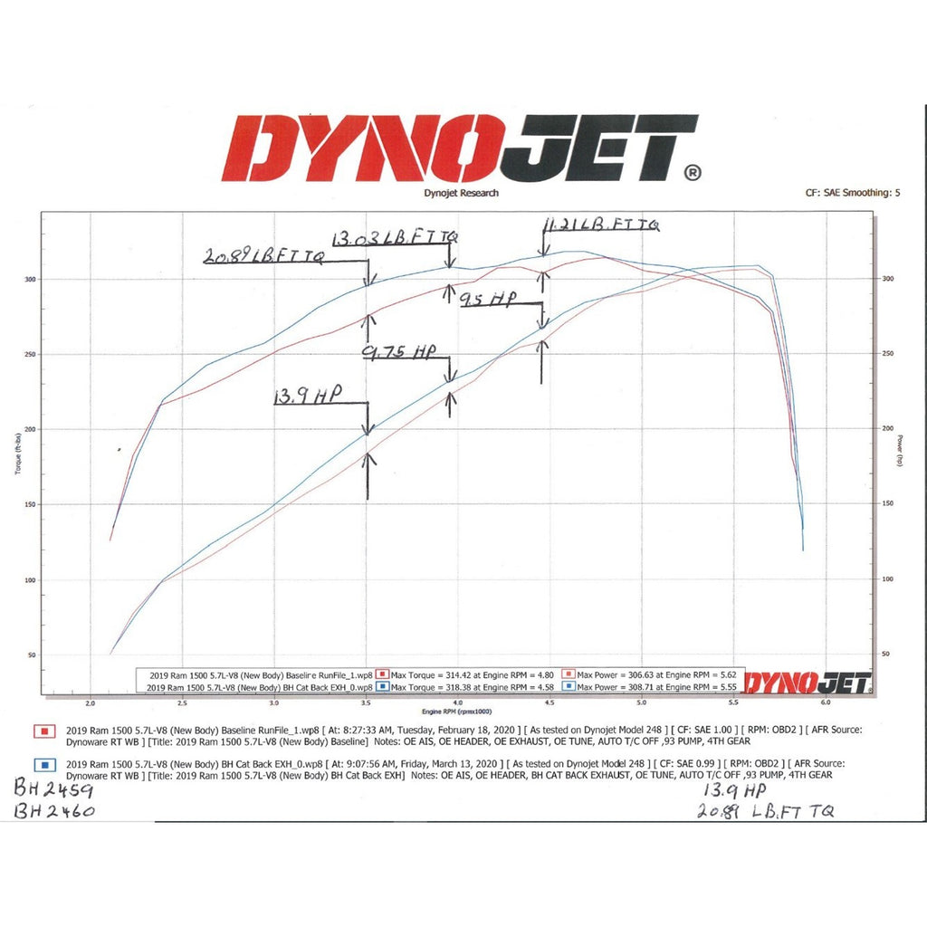 2019-2020-Ram-1500-5.7L,-Catback-Sy