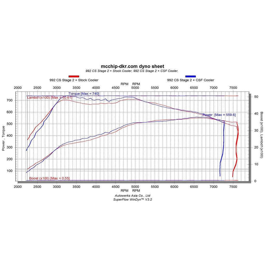 2019-Porsche-911-Carrera-(3.0L-Turbo---BaseS4Gts)-High-Performance-Intercooler-System