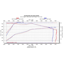 Load image into Gallery viewer, 2019-Porsche-911-Carrera-(3.0L-Turbo---BaseS4Gts)-High-Performance-Intercooler-System